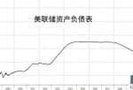 美国家庭在美股上的投资-美联储明年需要将QE规模扩大一倍 但缺一个催化剂