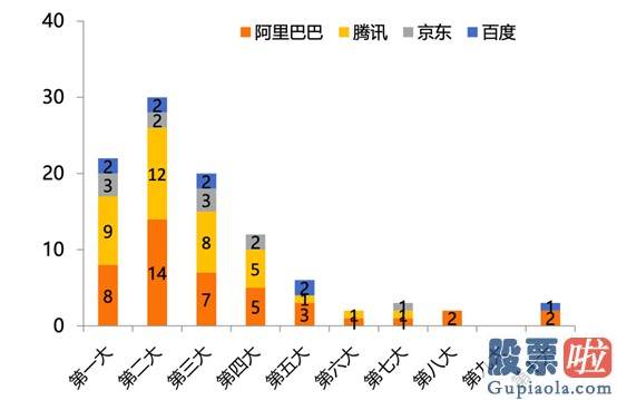 美股行情走势标准普尔 腾讯阿里京东百度 谁最会投资？