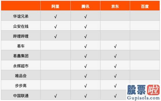 美股行情走势标准普尔 腾讯阿里京东百度 谁最会投资？
