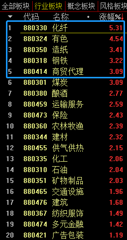 今日股市分析预测师讲解_消费、科技赛道已过度拥挤？私募最新研判来了