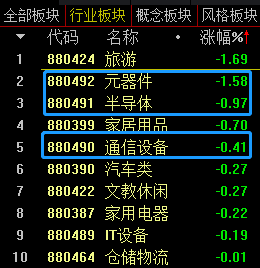 今日股市分析预测师讲解_消费、科技赛道已过度拥挤？私募最新研判来了