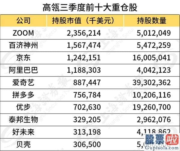 美股投资收入申报 高瓴最新美股持仓曝光！连续8次投资这只股票 大手笔加仓京东