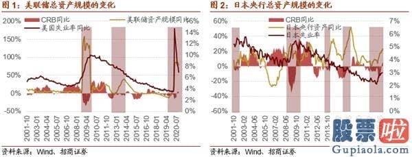 股市预测分析师有带建字的 机构关心从“抱团300”到“挖票800”