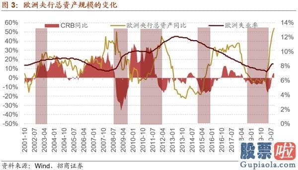 股市预测分析师有带建字的 机构关心从“抱团300”到“挖票800”