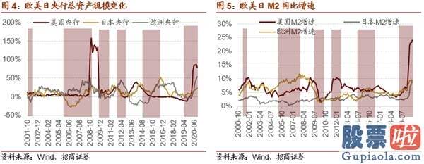 股市预测分析师有带建字的 机构关心从“抱团300”到“挖票800”