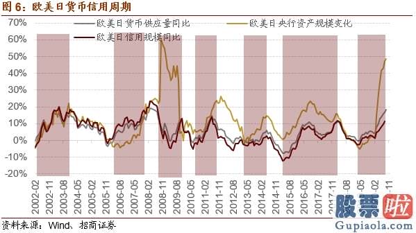 股市预测分析师有带建字的 机构关心从“抱团300”到“挖票800”