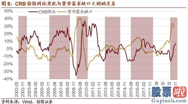 股市预测分析师有带建字的 机构关心从“抱团300”到“挖票800”