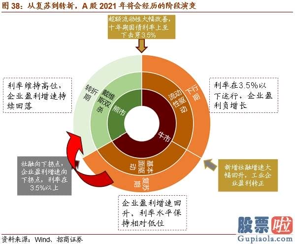 股市预测分析师有带建字的 机构关心从“抱团300”到“挖票800”