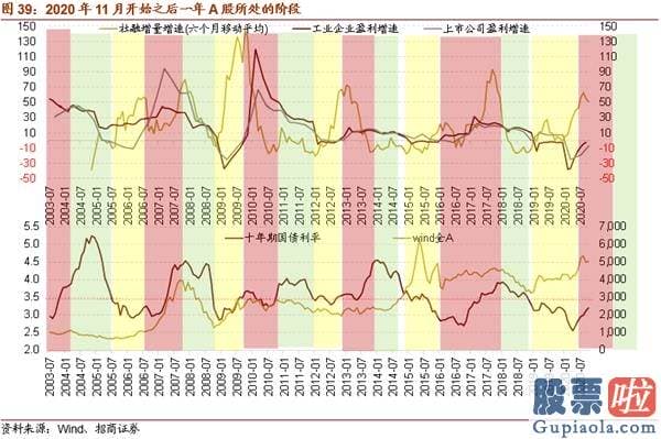 股市预测分析师有带建字的 机构关心从“抱团300”到“挖票800”