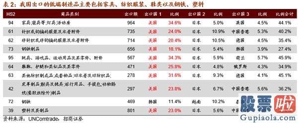 股市预测分析师有带建字的 机构关心从“抱团300”到“挖票800”