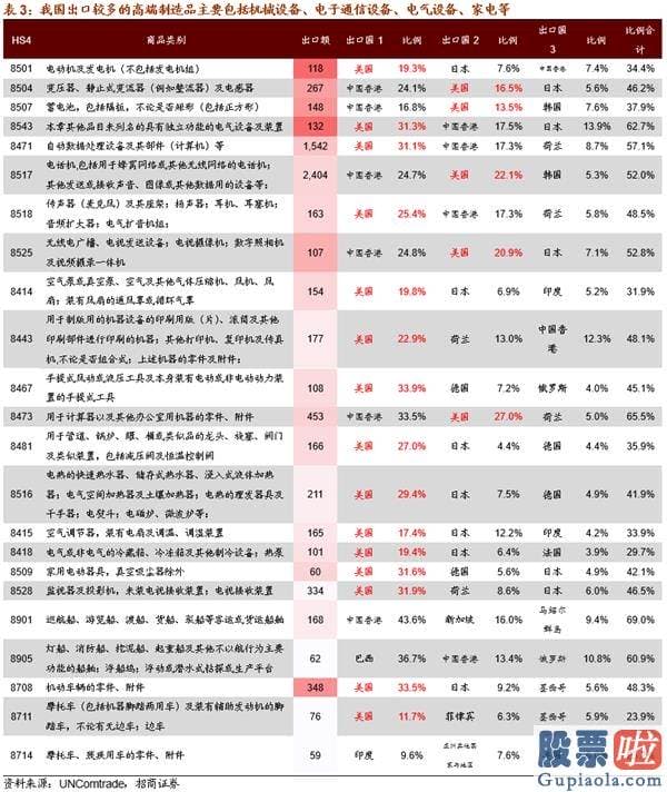 股市预测分析师有带建字的 机构关心从“抱团300”到“挖票800”