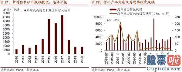 股市预测分析师有带建字的 机构关心从“抱团300”到“挖票800”