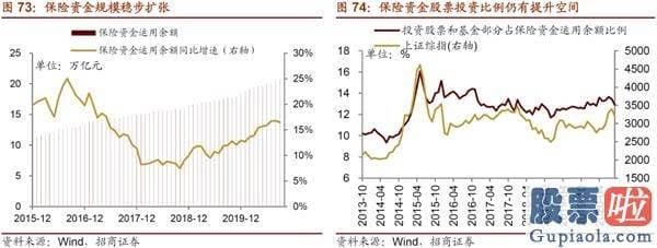 股市预测分析师有带建字的 机构关心从“抱团300”到“挖票800”