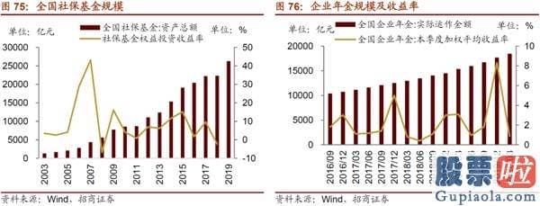 股市预测分析师有带建字的 机构关心从“抱团300”到“挖票800”