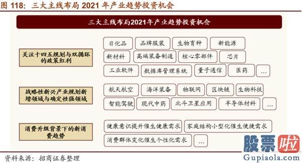 股市预测分析师有带建字的 机构关心从“抱团300”到“挖票800”