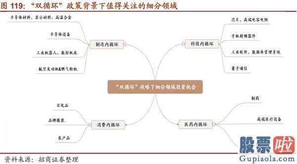 股市预测分析师有带建字的 机构关心从“抱团300”到“挖票800”