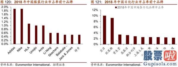 股市预测分析师有带建字的 机构关心从“抱团300”到“挖票800”