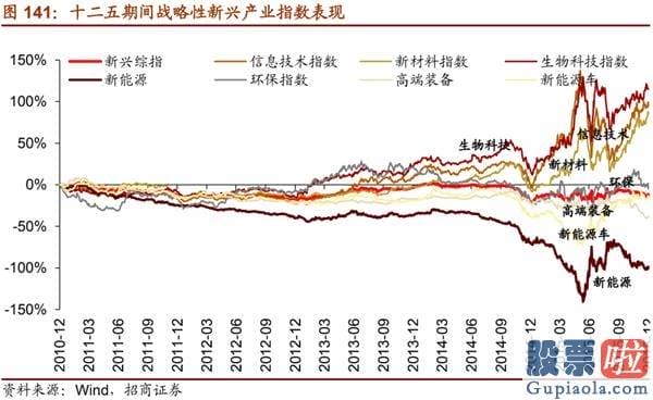 股市预测分析师有带建字的 机构关心从“抱团300”到“挖票800”