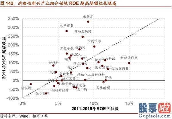 股市预测分析师有带建字的 机构关心从“抱团300”到“挖票800”