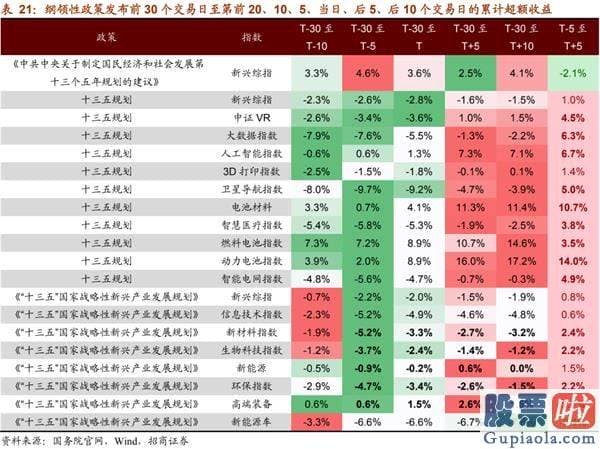 股市预测分析师有带建字的 机构关心从“抱团300”到“挖票800”