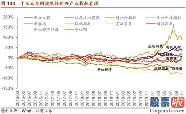 股市预测分析师有带建字的 机构关心从“抱团300”到“挖票800”