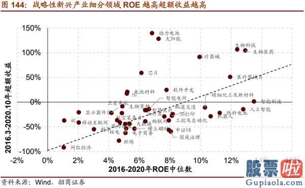 股市预测分析师有带建字的 机构关心从“抱团300”到“挖票800”