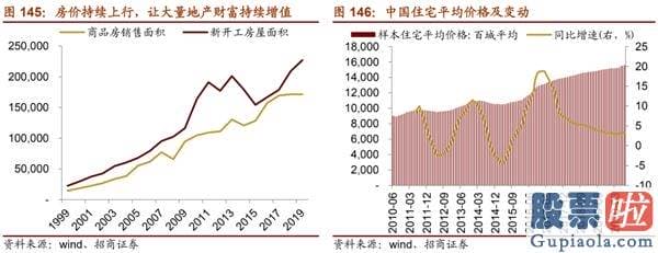 股市预测分析师有带建字的 机构关心从“抱团300”到“挖票800”