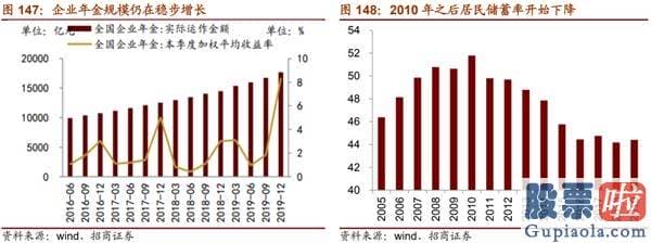 股市预测分析师有带建字的 机构关心从“抱团300”到“挖票800”