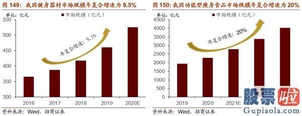 股市预测分析师有带建字的 机构关心从“抱团300”到“挖票800”