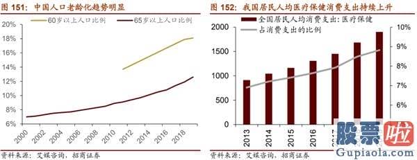 股市预测分析师有带建字的 机构关心从“抱团300”到“挖票800”