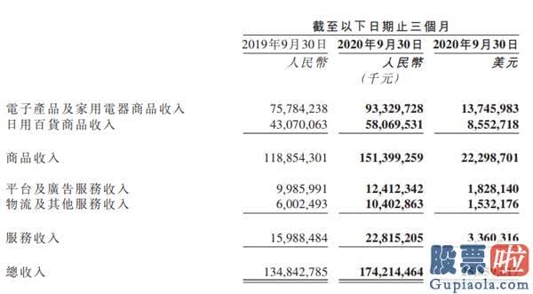 我国投资者能否买美股-三季度的京东需要新故事