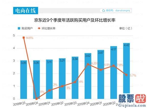 个人投资者炒美股_稳健的京东和年轻不讲“武德”的拼多多 谁更香？