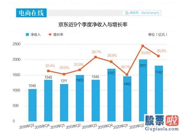 个人投资者炒美股_稳健的京东和年轻不讲“武德”的拼多多 谁更香？