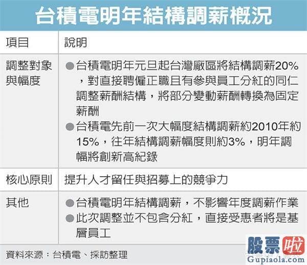 德国安联投资警告美股-再创新高！台积电市值首破5000亿美元 10年涨近20倍