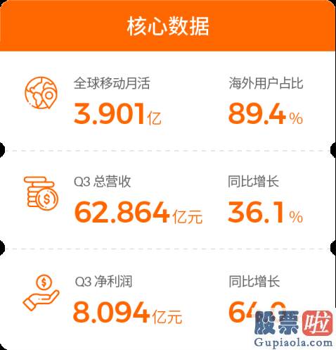 美股房产投资论坛_欢聚2020Q3财报：BIGO收入同比涨超120% 就YY直播与百度达成交易