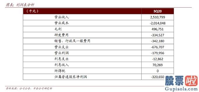 美股投资收益率 中金：理想汽车(LI.US)再次扩容自动驾驶团队 将来有望打造更多领先产品