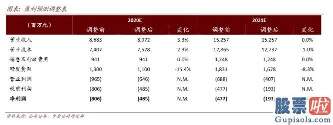 美股投资收益率 中金：理想汽车(LI.US)再次扩容自动驾驶团队 将来有望打造更多领先产品