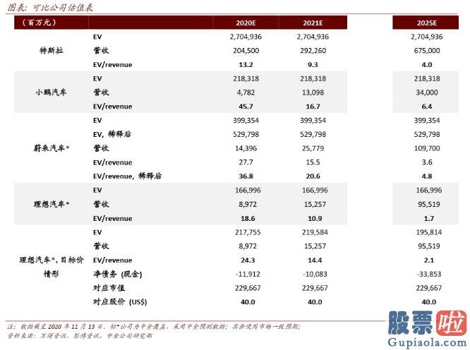 美股投资收益率 中金：理想汽车(LI.US)再次扩容自动驾驶团队 将来有望打造更多领先产品