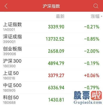 2020股市预测分析 白酒医药猛跌 更有疫苗龙头暴跌11% 销售市场风格真的变了？