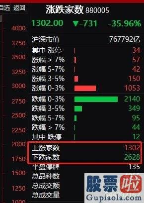 2020股市预测分析 白酒医药猛跌 更有疫苗龙头暴跌11% 销售市场风格真的变了？