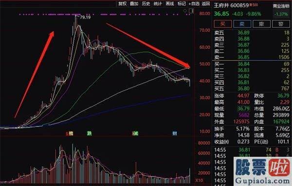 2020股市预测分析 白酒医药猛跌 更有疫苗龙头暴跌11% 销售市场风格真的变了？