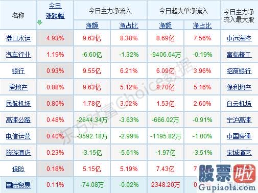 股市行情预测分析2020-树立底部思维！指数箱体波动后 有望掀起一波上升行情？