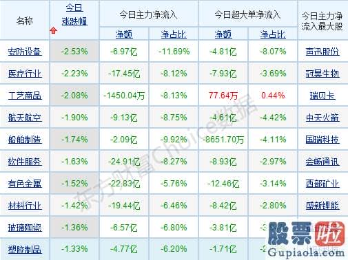 股市行情预测分析2020-树立底部思维！指数箱体波动后 有望掀起一波上升行情？