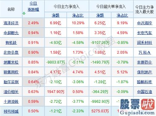 股市行情预测分析2020-树立底部思维！指数箱体波动后 有望掀起一波上升行情？