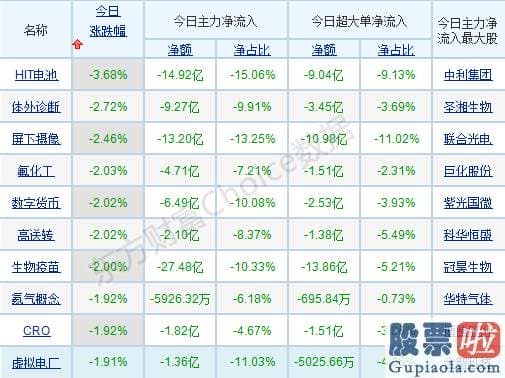 股市行情预测分析2020-树立底部思维！指数箱体波动后 有望掀起一波上升行情？