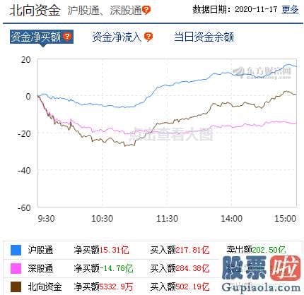 股市行情预测分析2020-树立底部思维！指数箱体波动后 有望掀起一波上升行情？