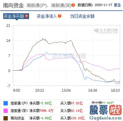 股市行情预测分析2020-树立底部思维！指数箱体波动后 有望掀起一波上升行情？