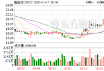 投资美罗汇原始股_唯品会三季报：平台总活泼用户同比增长36% 32个季度连续盈利