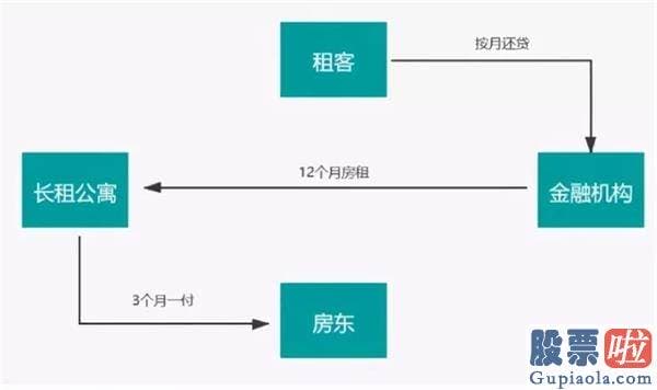 美股投资用狮子金融_深夜突发！蛋壳公寓“炸了” 股价一度飙涨80%