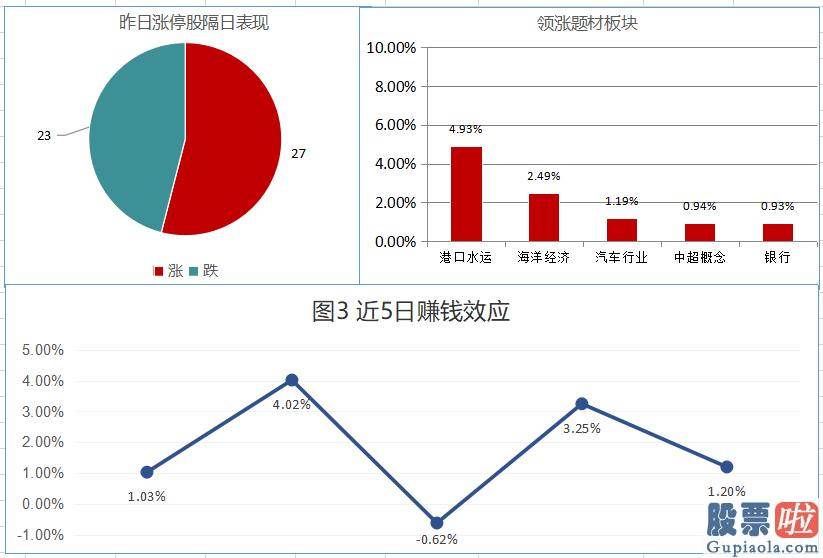 股市预测分析师吴劲松 两市上涨遇阻 权重股表现坚挺